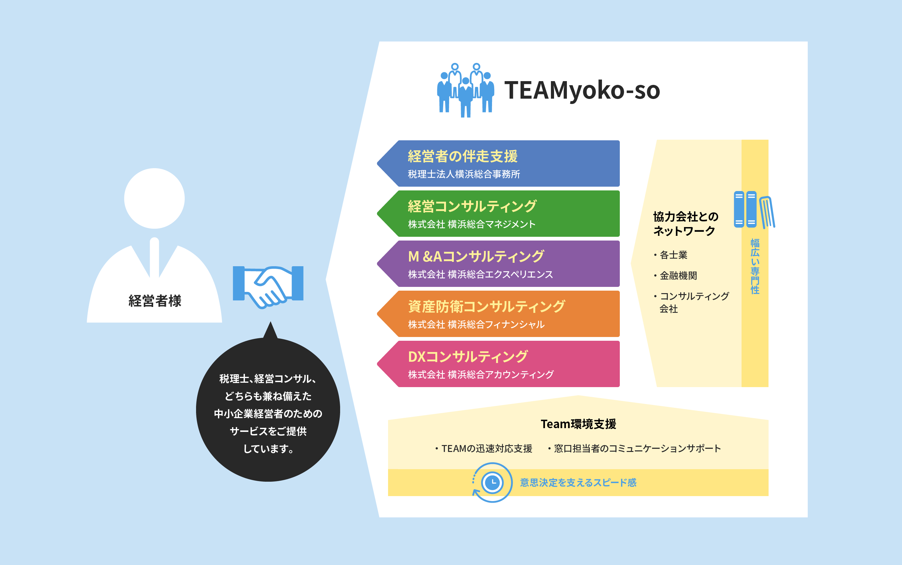 TEAMyoko-soの特徴