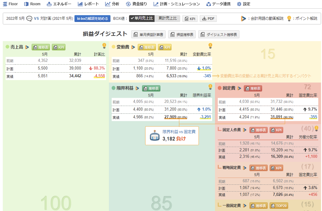 bixid（ビサイド）損益ダイジェスト画面のイメージ