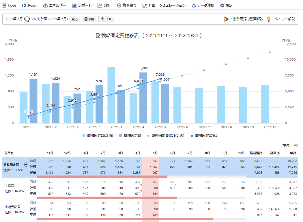 bixid（ビサイド）戦略固定費推移表の画面イメージ