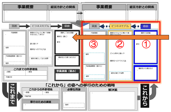 経営計画の策定状況