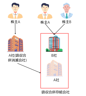経営計画の策定状況