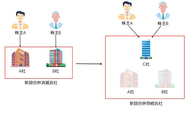 経営計画の策定状況