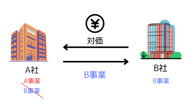 経営計画の策定状況