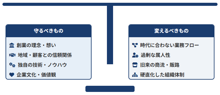 守るべきものと変えるべきもの