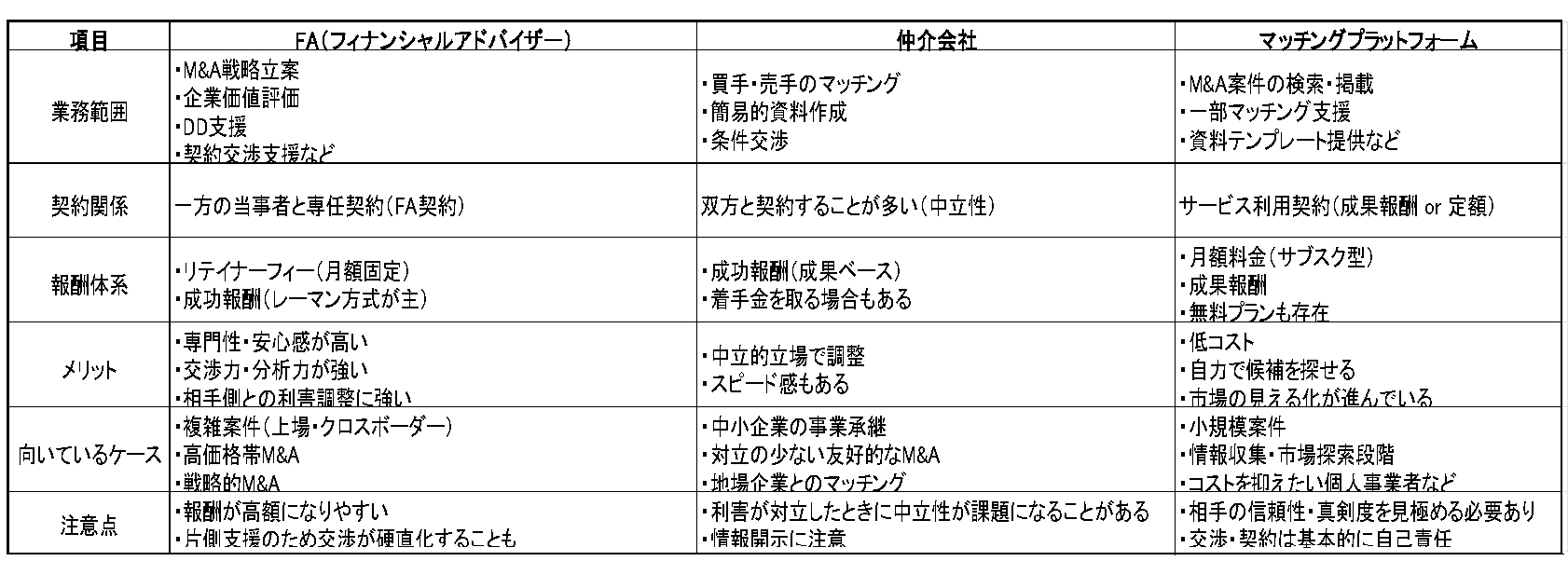 専門業者