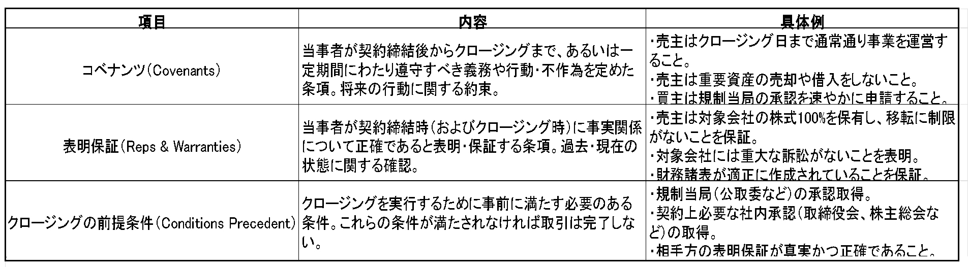 専門業者