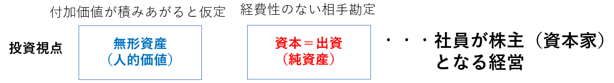 投資視点