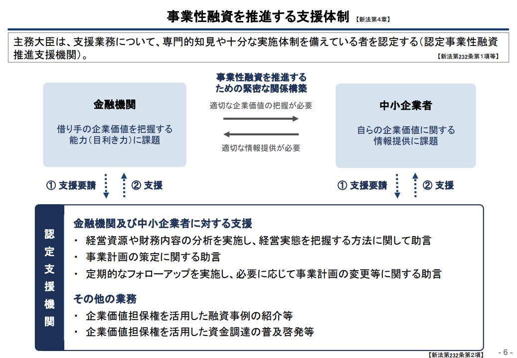 事業性融資を推進する支援体制